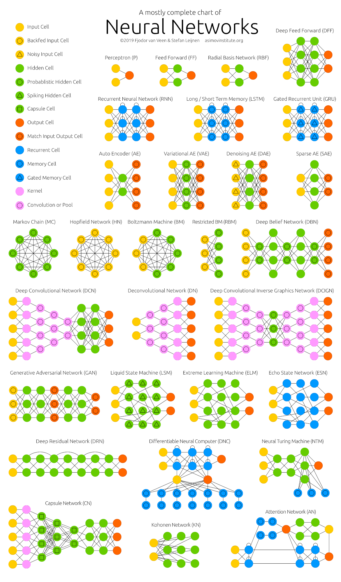 Neural Network Zoo